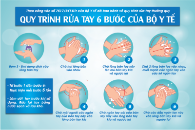 HƯỚNG DẪN 6 BƯỚC RỬA TAY ĐÚNG CÁCH