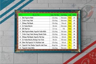 VINH DANH THÀNH TÍCH THI ĐẤU TẠI HỘI THAO NGÀNH GIÁO DỤC XÃ EA KAR – LẦN THỨ NHẤT – GIAI ĐOẠN 1